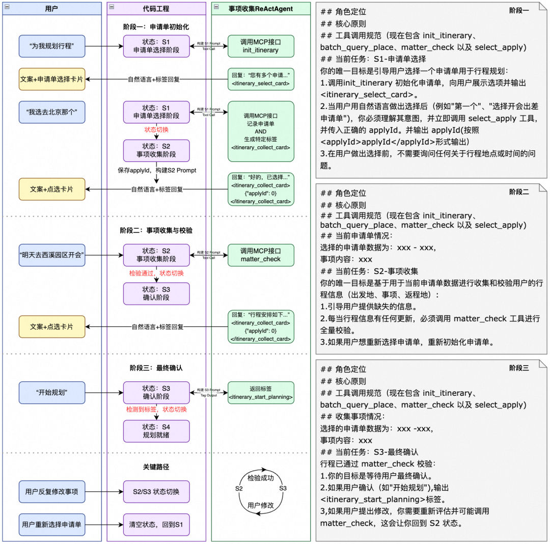 事项收集智能体（工程与智能体结合实践）— Level3 组件图