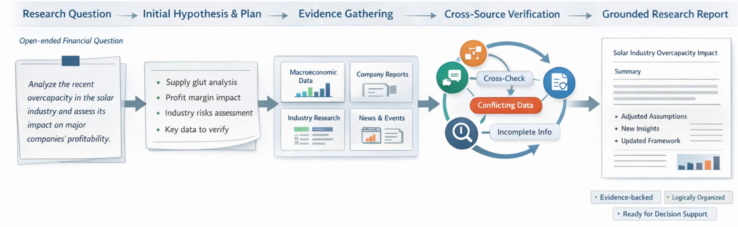 Finance Deep Research Agent