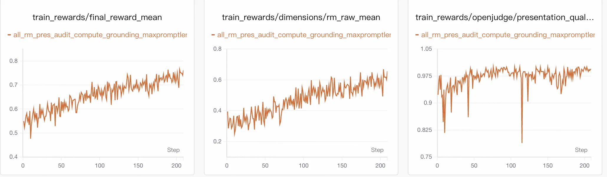 Training reward curves