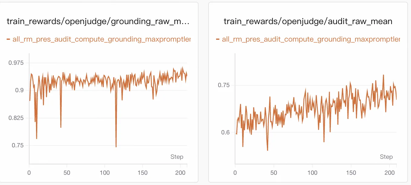Constraint metric trends